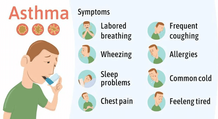 Homeopathic Treatment for Asthma